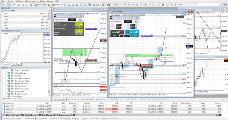 Live Trading im DAX - Setup Einstieg im Trend