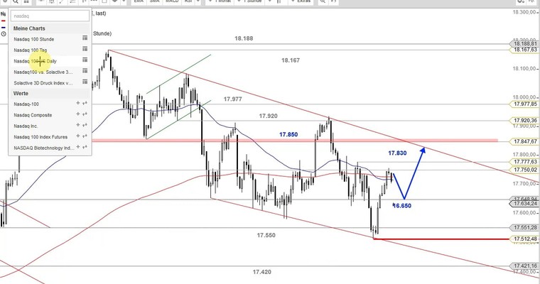 US Aktien im Fokus: TWITTER, GOPRO, BOEING