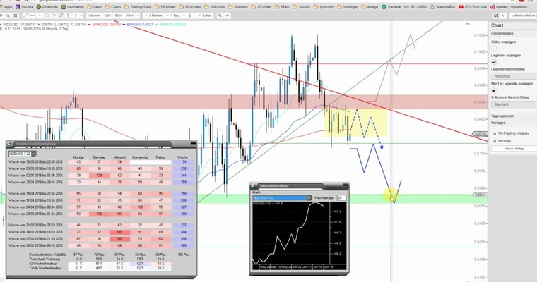 JFD Devisenradar: NZD/USD hängt an wichtigem Level