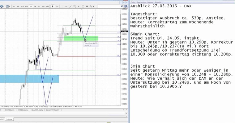 DAX - Sehr gut im Tagesfahrplan