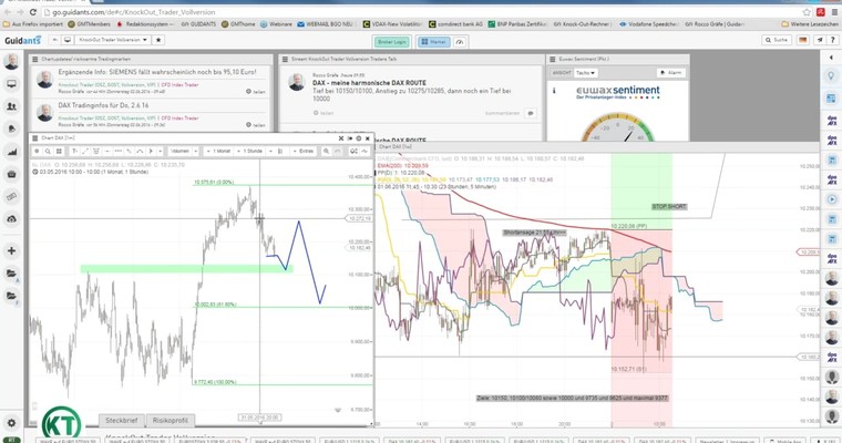 Gräfe DAX Tradingwebinar zum Ansehen und Lernen!