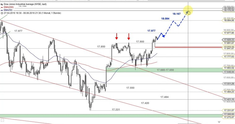 US Ausblick: Die Techs tun sich schwer