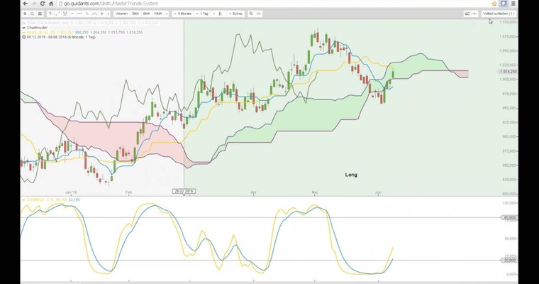 Der Tag an den Märkten - GOLD, SILBER, PLATIN oder PALLADIUM?