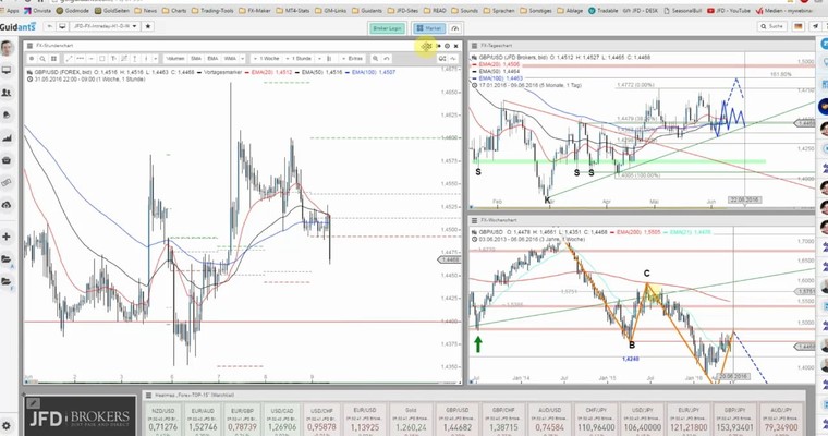 JFD Devisenradar: GBP/USD und nur noch 2 Wochen!