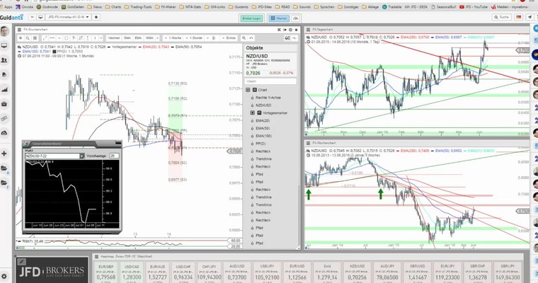 JFD Devisenradar: NZD/USD mit bisher spannendem Verlauf