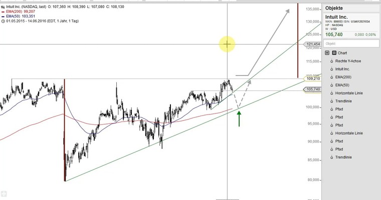 US Aktien im Fokus: GOPRO, ALTRIA, MONSTER BEVRAGE