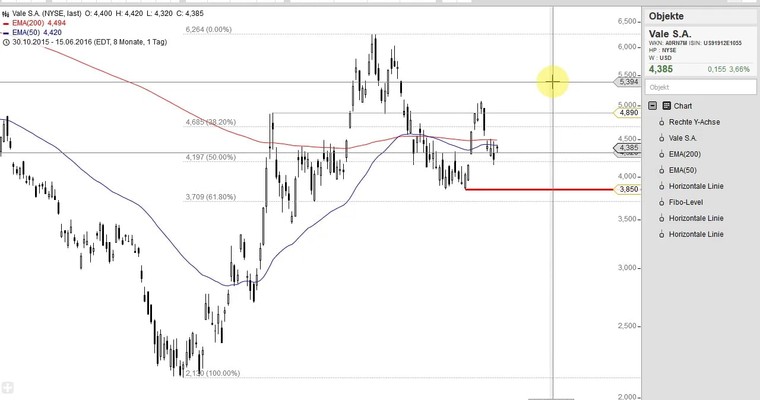 US Aktien im Fokus: STARBUCKS, UNDER ARMOUR, DUKE ENERGY