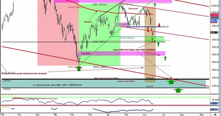 Daily DAX Video für Donnerstag, den 16.6