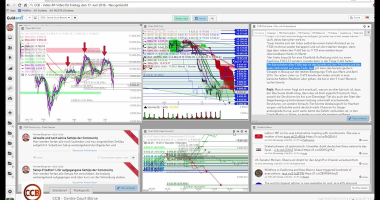 DAX - Ausblick für Freitag, den 17. Juni 2016 - Satte Bären