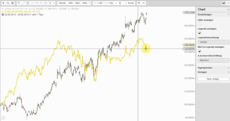 Spreadtrading - Adidas vs. Puma