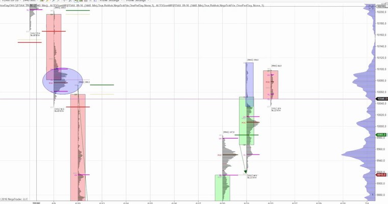 Punkt 10 Uhr - Buy the lows and sell the highs