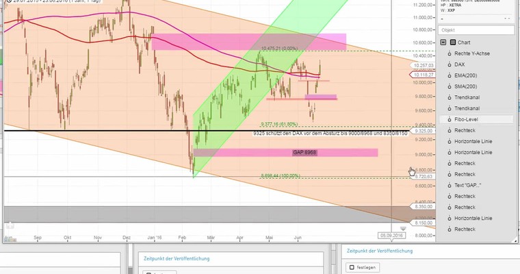 Daily DAX Video für Freitag, den 24.6 (Vorbörse -1000 Punkte)