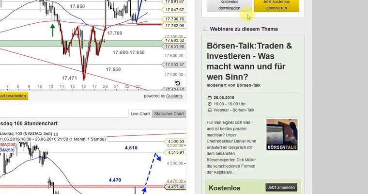 US Ausblick: Nicht alles steht im Chart!