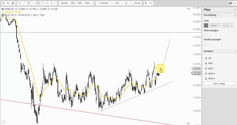 RWE - Stablisierung mit Option auf eine Erhoungsrally?