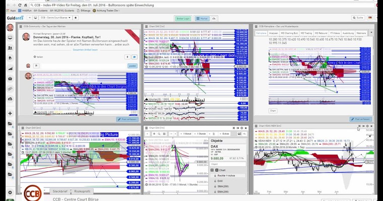 DAX - Freitag, 01. Juli 2016 - Bulltorssons späte Einwechslung