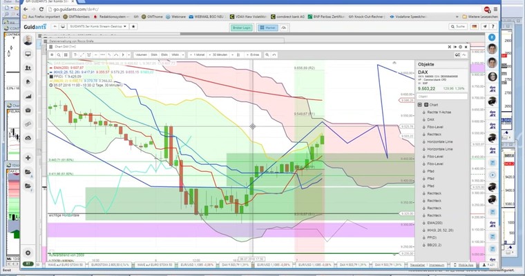 Aufzeichnung des Tradingwebinars (DAX Trading) mit Rocco Gräfe vom 7.7.16