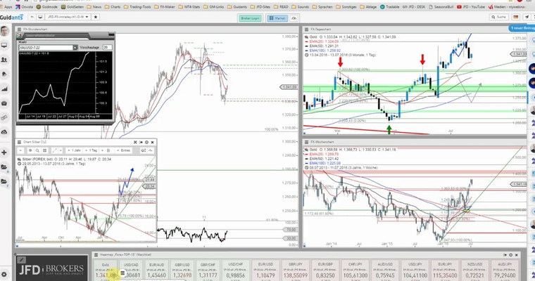 JFD Devisenradar: Gold und Silber "lieb ich sehr"