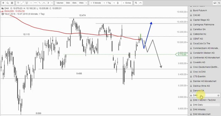 DAX Mittagsausblick - Kurzfristig wird weiter Kasse gemacht