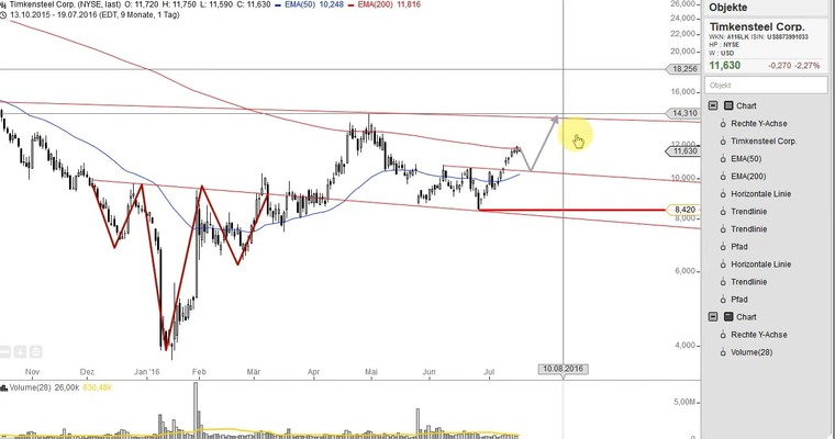 US Aktien im Fokus: FIRST SOLAR, STARBUCKS