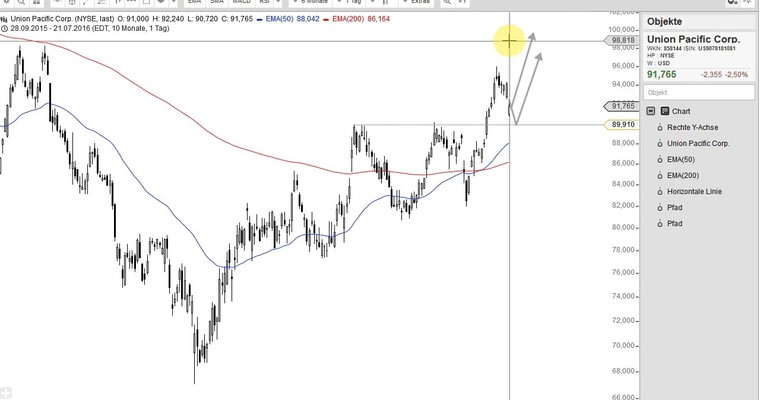 US Aktien im Fokus: AMD, NVIDIA, SOUTHWESTERN ENERGY