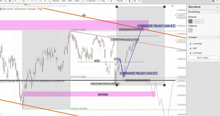 Daily DAX Video für Mittwoch, den 27.7