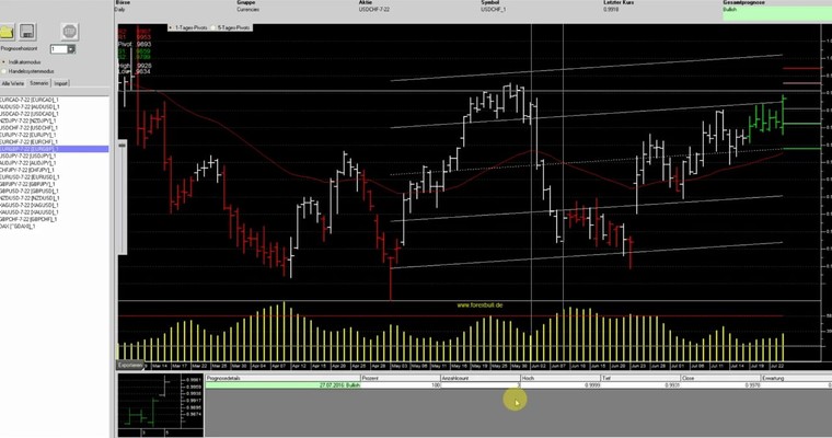 JFD Devisenradar: EUR/GBP steht vor einer Entscheidung