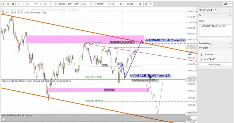 Daily DAX Video für Donnerstag, den 28.7