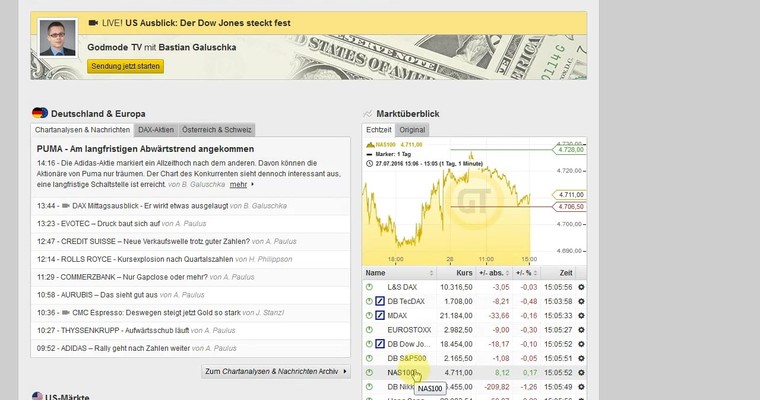 US Ausblick: Der Dow Jones steckt fest