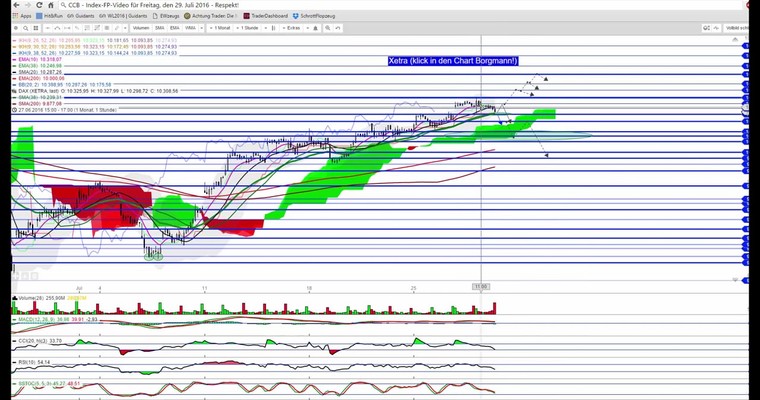DAX - Videoausblick für Freitag, den 29. Juli 2016