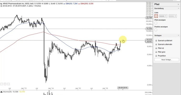 US Aktien im Fokus: ALARM.COM, CELGENE, NVIDIA