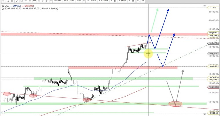 Daily DAX Video für Freitag, den 12.8