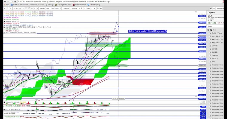 DAX - Video(HD) Ausblick für Montag, den 15. August 2016 - Müssen die Bullen jetzt beten?