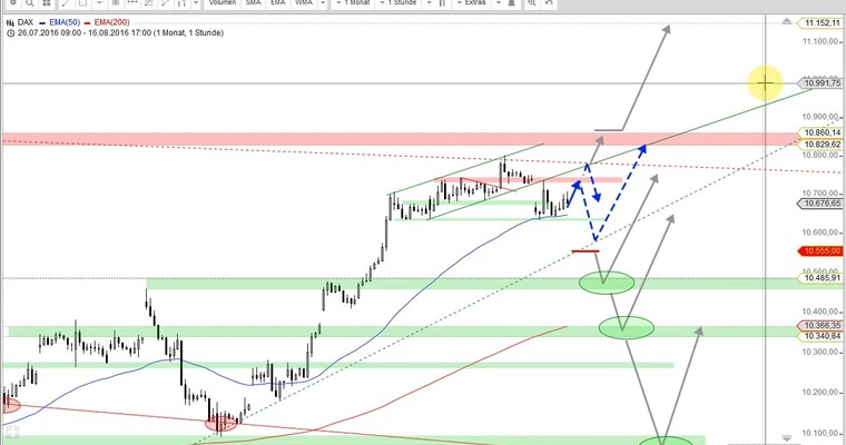 Daily DAX Video für Mittwoch, den 17.8