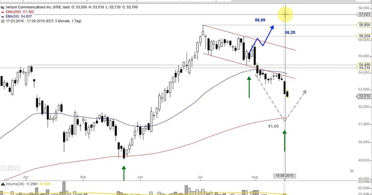 US Aktien im Fokus: LIGAND PHARMA, EDWARDS LIFESCIENCES