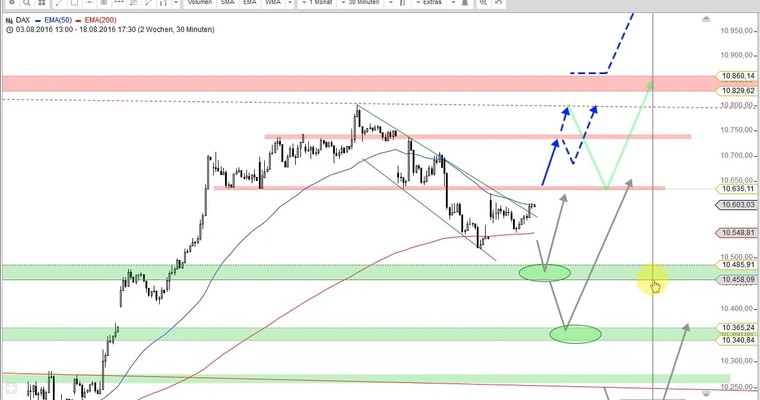 Daily DAX Video für Freitag, den 19.8