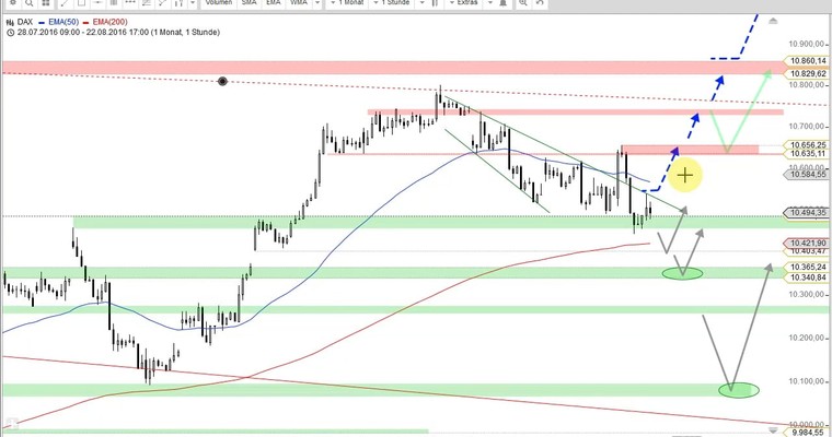 Daily DAX Video für Dienstag, den 23.8