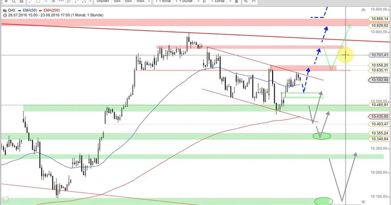 Daily DAX Video für Mittwoch, den 24.8