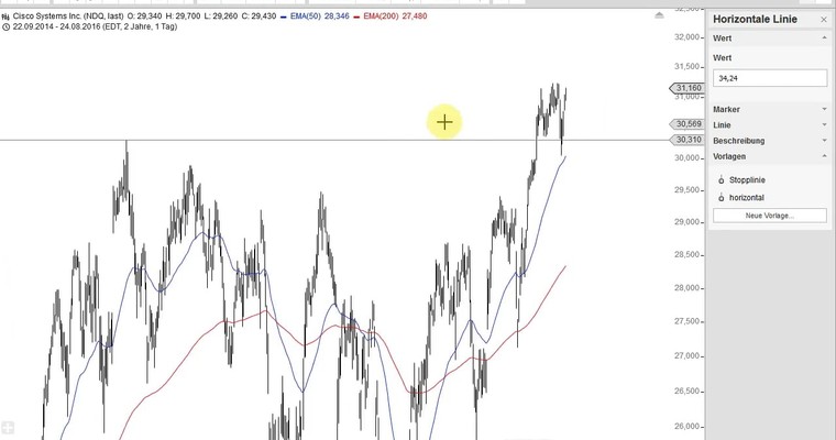 US Aktien im Fokus: NIKE, 3M, CISCO