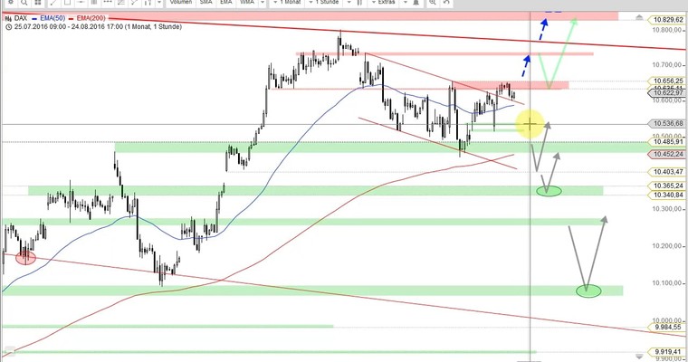 Daily DAX Video für Donnerstag, den 25.8