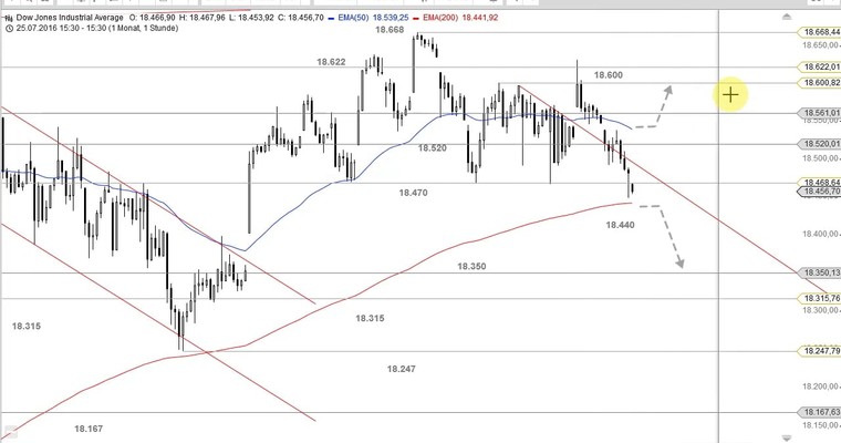 US Aktien im Fokus: HOME DEPOT, BIOTECHS