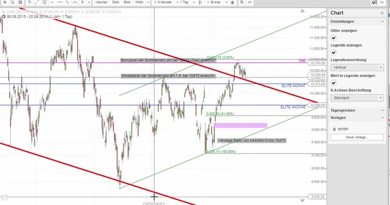 Daily DAX Video für Freitag, den 26.8