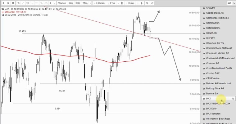 DAX Mittagsausblick - Das Grauen geht weiter