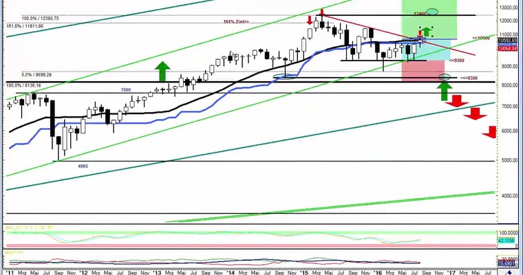 Daily DAX Video für Donnerstag, den 1.9