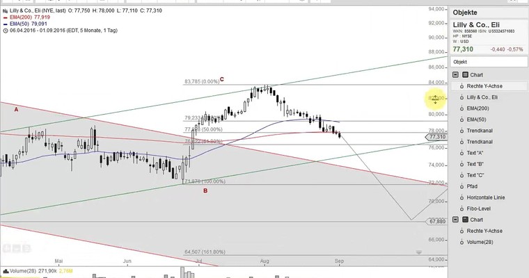 US Aktien im Fokus: FISERV, WYNN RESORTS