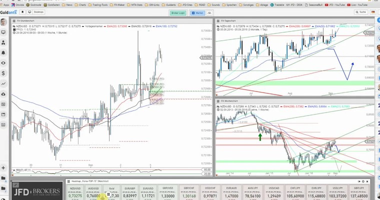 JFD Devisenradar: USD/JPY und NZD/USD mit Gegenlauf?!