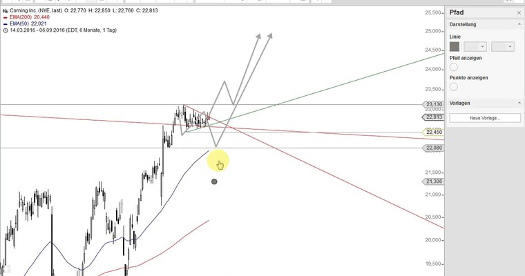 US Aktien im Fokus: CATERPILLAR, CORNING