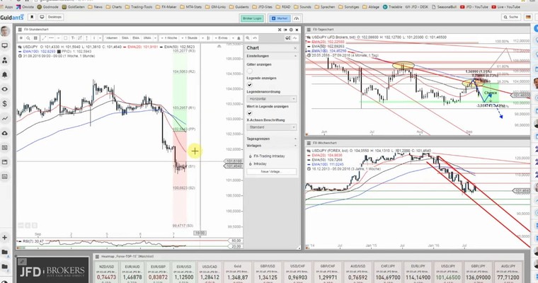 JFD Devisenradar: USD/JPY und AUD/JPY im Abwärtssog