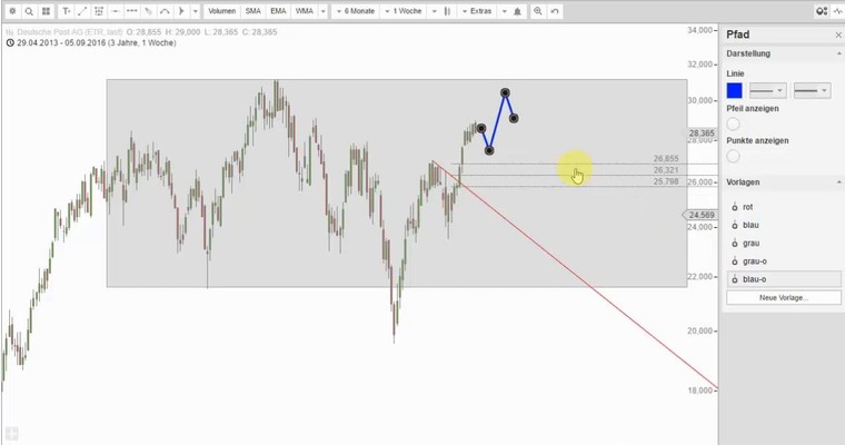 DEUTSCHE POST - Seien Sie vorbereitet