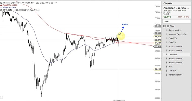 US Aktien im Fokus: AMD, J&J, EXELIXIS