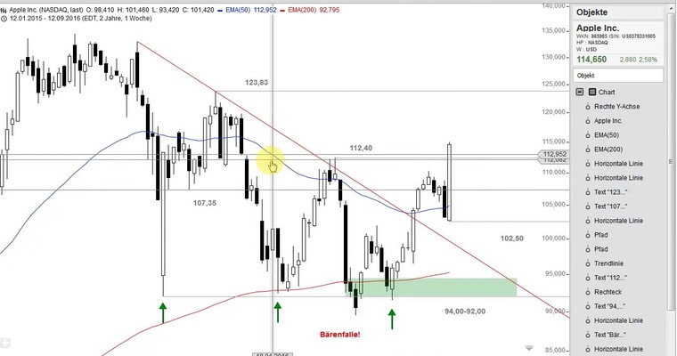 US Aktien im Fokus: APPLIED MATERIALS, ARISTA NETWORKS